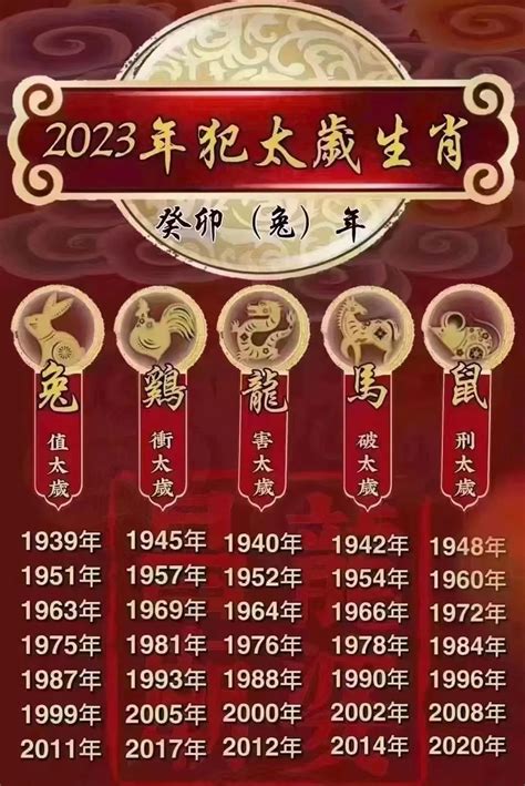 1954 年生肖